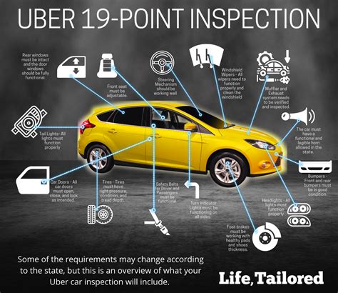 Find an Uber vehicle inspection near you. Inspections typically take less than 30 minutes. All drivers using the Uber app must pass an inspection before taking their first trip. 